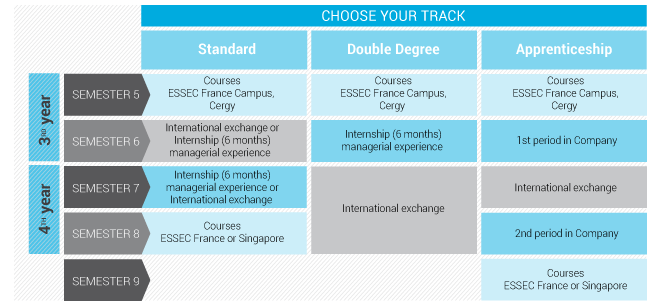 Essec2