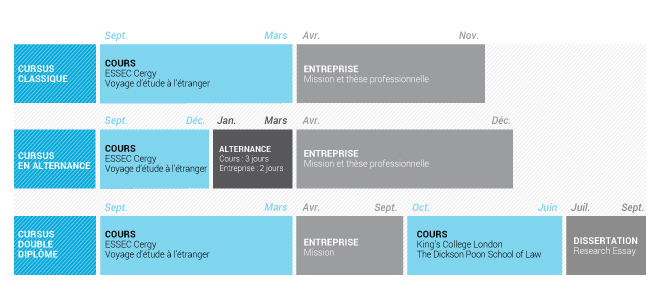 Essec3